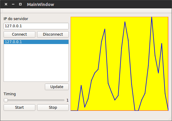 Qt Supervisory System