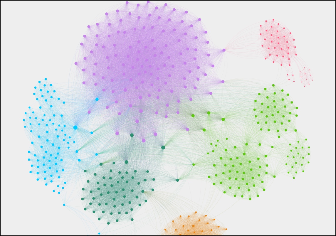 Spotify Network Analysis